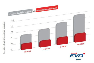 Energieverbruik_LS_xxx_HP_serie