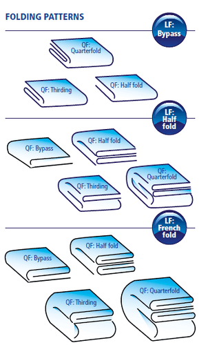 Foltex Flexfold MT200 2 (1) gecomprimeerd